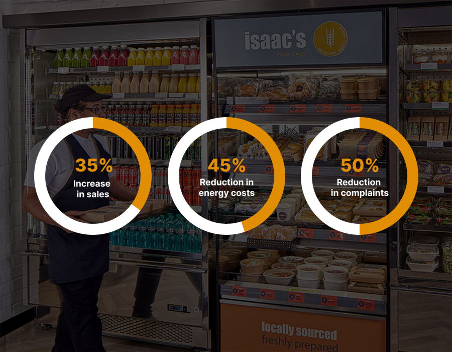 Results from Flexeserve customers